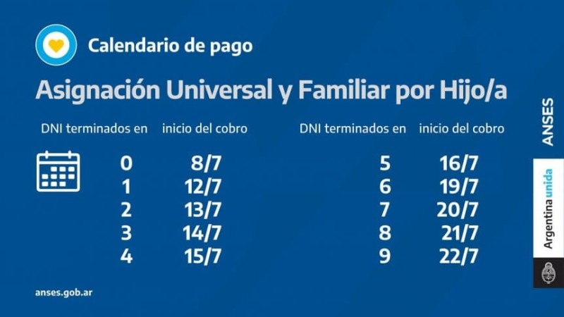 Comienza A Regir El Calendario De Pagos De Anses Para El Mes De Julio