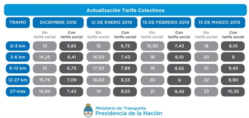 aumentos-transporte-hasta-marzo-2019